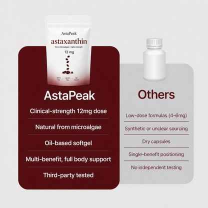 AstaPeak Astaxanthine 12mg Softgels